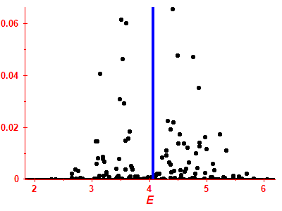 Strength function